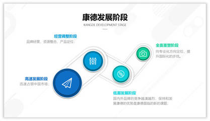 用结构图设计PPT，让你的表达更打动人心——广告制作高效方案揭秘