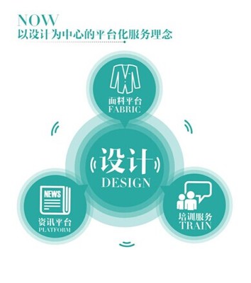 逸尚信息（POP与优料宝）成功上市挂牌，开启时尚产业数字化新纪元